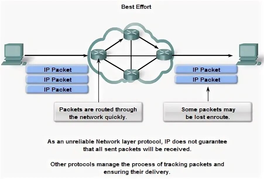 Some packet. Some packet