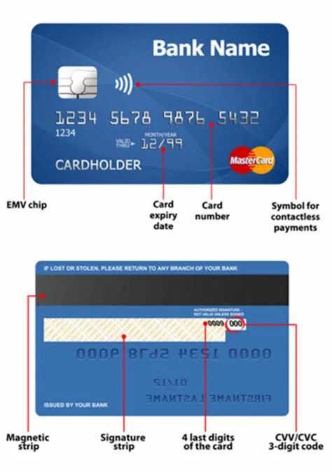 Bank Card number. Number Cards. Cardholder name на карте Мастеркард. Американская банковская карта с CVV.