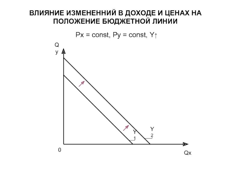 Изменение наклона бюджетной линии