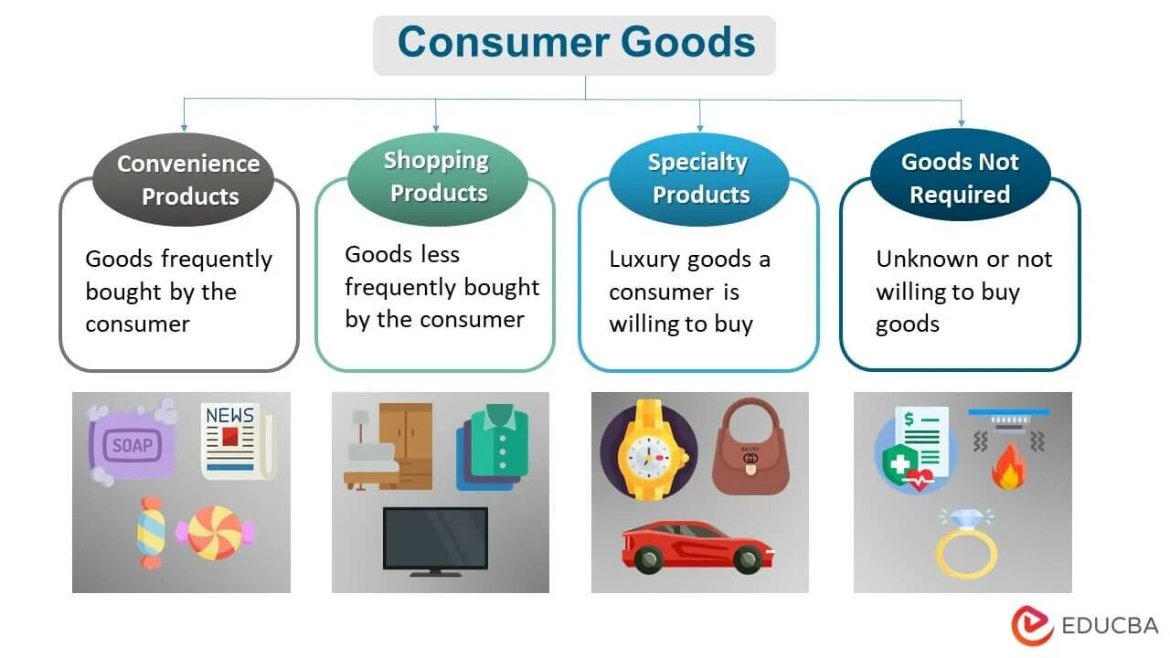 A shopping product is. Consumer goods. Брелок Omni Consumer products. Omni Consumer products картинка. Consumer goods отдел продаж.