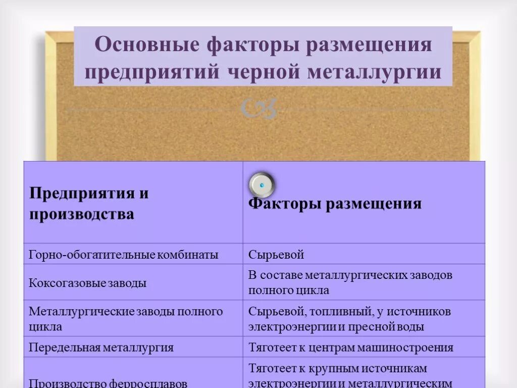 Какие изменения в размещении предприятий