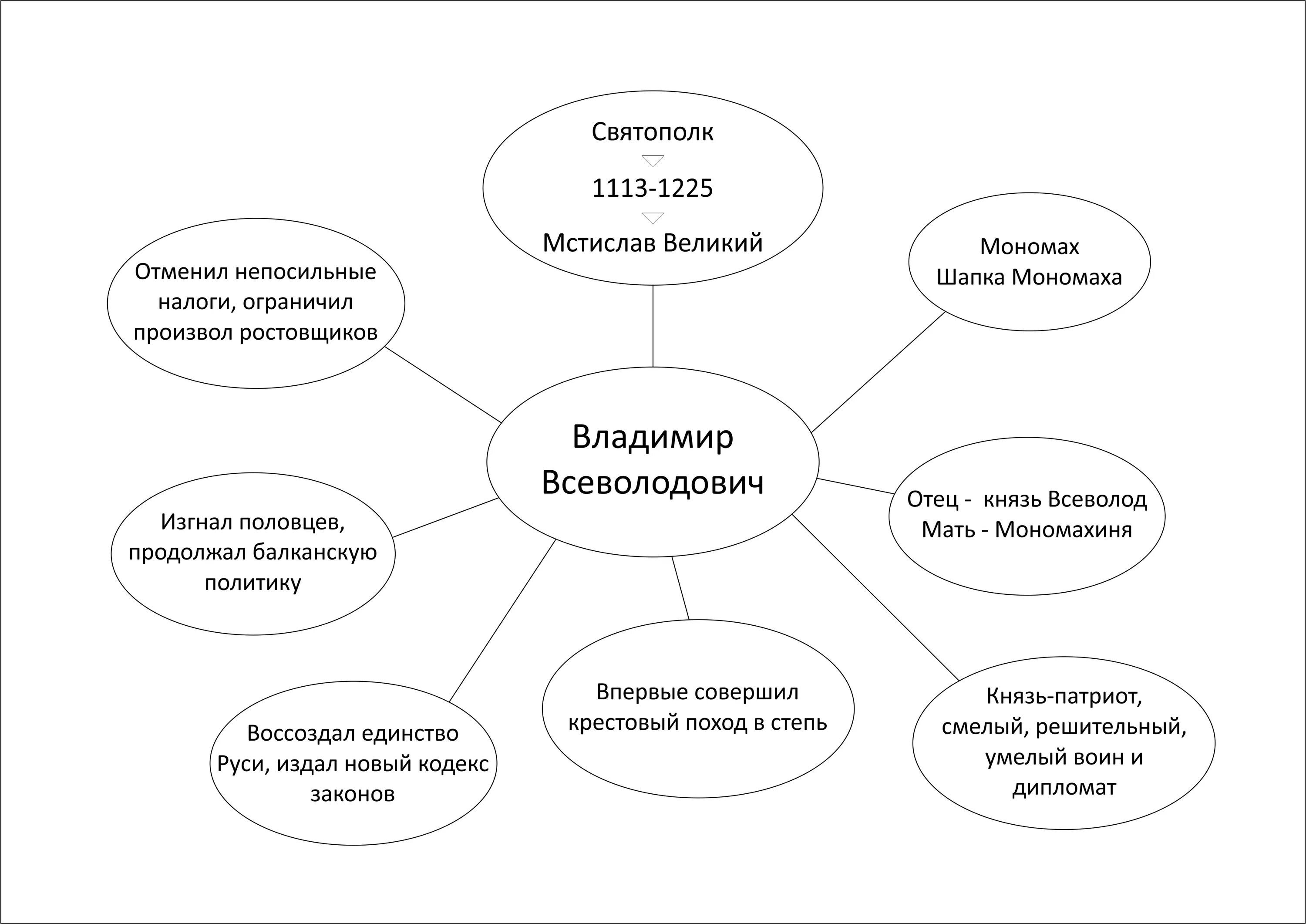 Дипломат кластер. Кластер по владимиру мономаху.