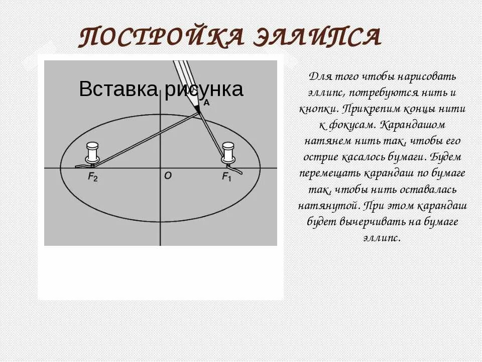 Овал и эллипсоид. Эллипс и овал. Эллипс и овал в чем разница. Чем отличается эллипс от овала. Отличие овала от эллипса.