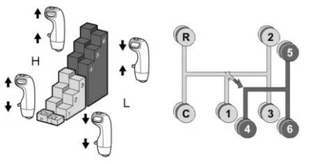 Переключение КПП на Скания 380. Схема коробки передач Скания 380. Схема переключения передач Скания р380. Схема переключения коробки передач Скания 113. Переключение на скании