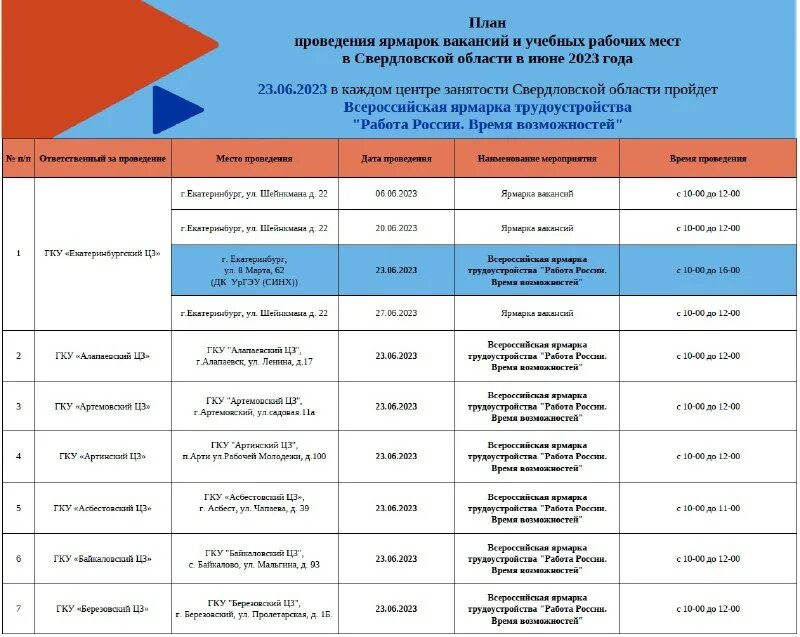 Ситова туринск. Мэр туринска. Телекомпания вектор туринск. Центр занятости бологое. Администрация туринского го.