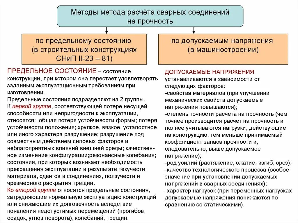 Методы расчета на прочность строительных конструкций. Методы проектирования сварных конструкций. Основы расчета сварных конструкций.. Методы расчета прочности сварных конструкций.