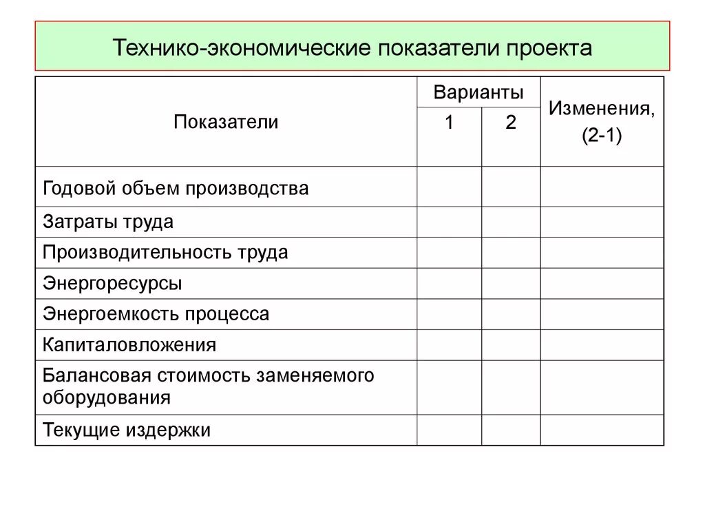 Технико-экономические показатели проекта. Технико-экономические параметры проекта. Экономические показатели проекта. Технико-экономические показатели проекта пример.