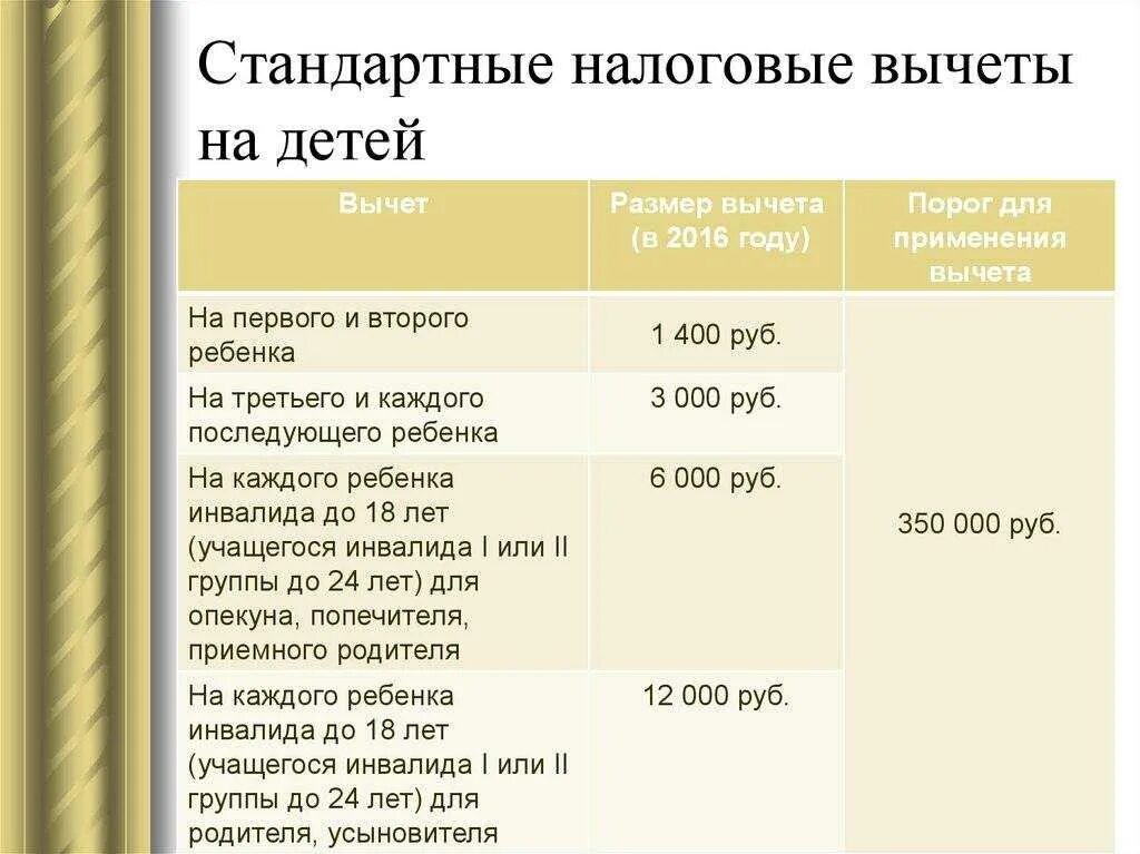 Сколько сумма вычетов на детей. Стандартные налоговые вычеты на детей ндфл. как рассчитать налоговый вычет на детей. сумма налогового вычета на ребенка в 2021. налоговый вычет на детей с зарплаты.