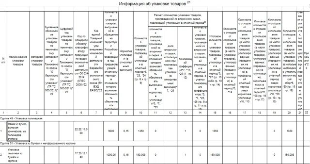 Отчет о нормативах утилизации. Отчет о выполнении нормативов утилизации отходов пример. Пример заполнения отчетности по экологическому сбору. Пример расчета экологического сбора. Расчет экологического сбора пример заполнения.