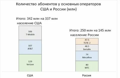 Через сколько 28 октября 2024