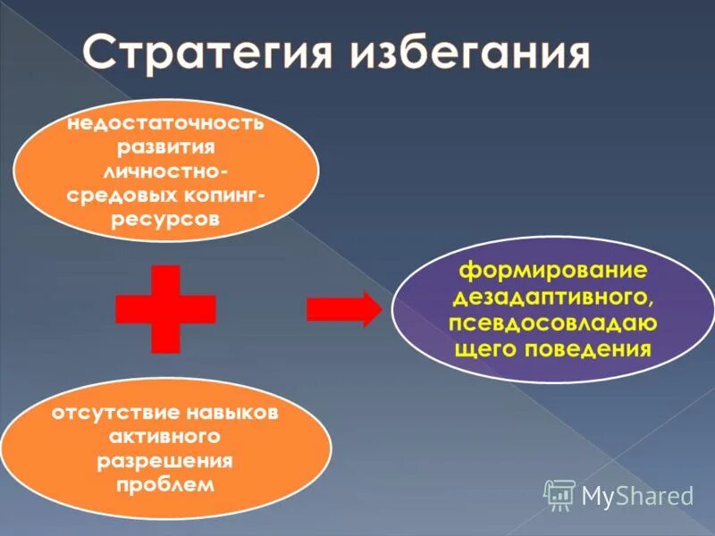 пример избегания конфликта. избегание примеры. что такое избегание кратко. стратегия избегания. избегание в психологии.