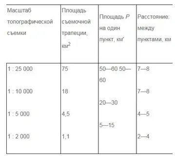 Масштаб съемки