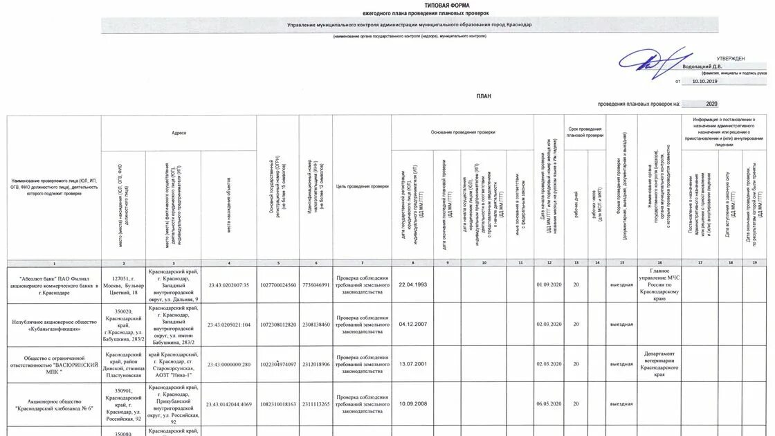 Проверка на сайте роспотребнадзора. План проверок. План проведения проверок. График проведения проверок. План проверки организации.