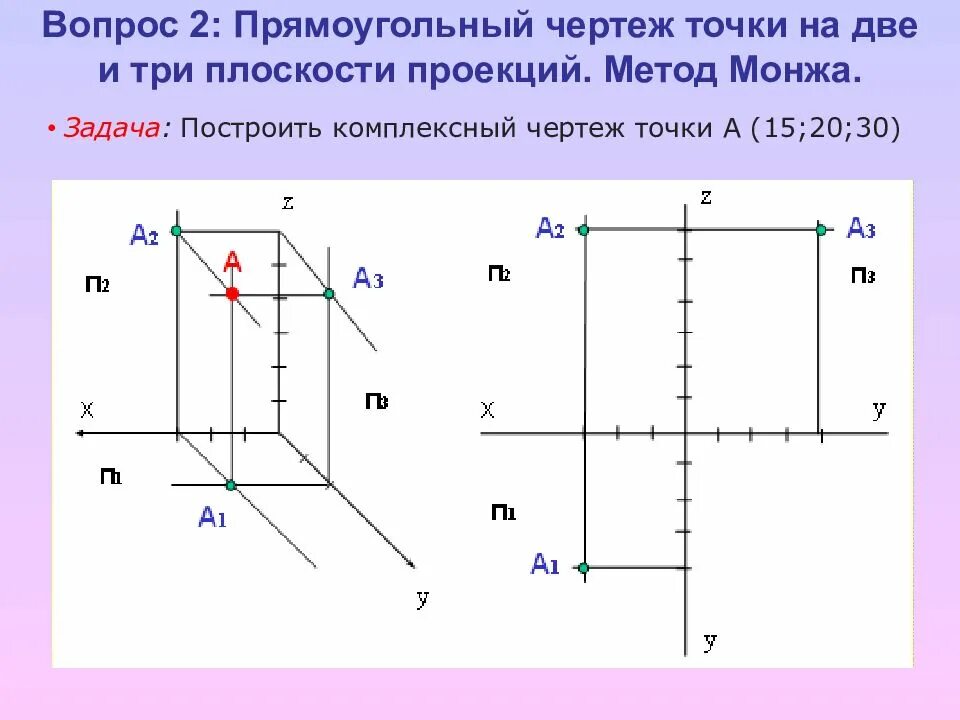 Комплексные чертежи точек плоскости