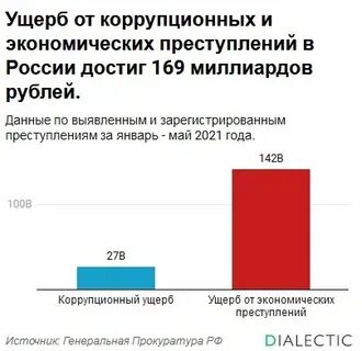 Убытки от коррупционного нарушения подлежат возмещению
