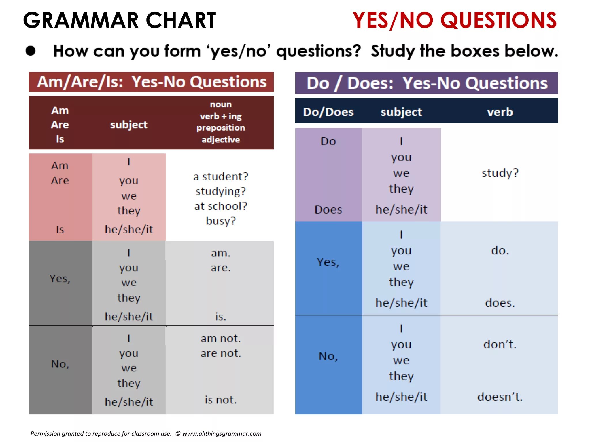 Yes i know i her. Грамматика английский Симпл. Вопросы Yes no в английском языке. Yes/no questions в английском языке. Грамматика present simple.