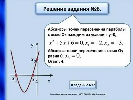 Каждой абсциссу точки графика функции
