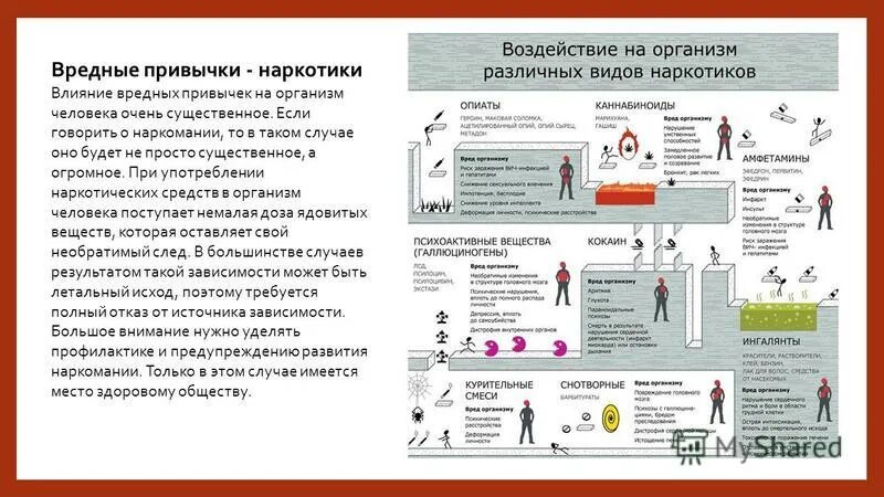 влияние наркотиков на организм презентация. воздействие наркотиков на организм. пагубное влияние наркотиков на организм. наркомания влияние на организм. влияние наркотиков на организм презентация.