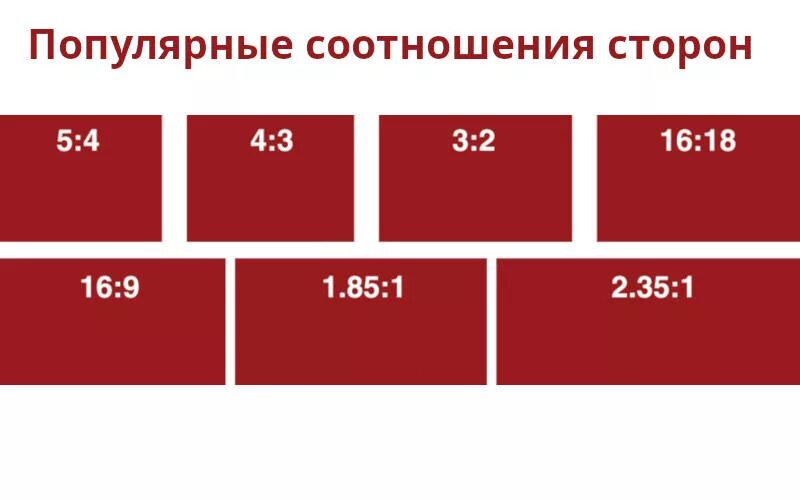 Разрешение 2 к размеры. Соотношение сторон монитора. Форматы изображений соотношение сторон. Форматы мониторов соотношение сторон. Пропорции экрана монитора.