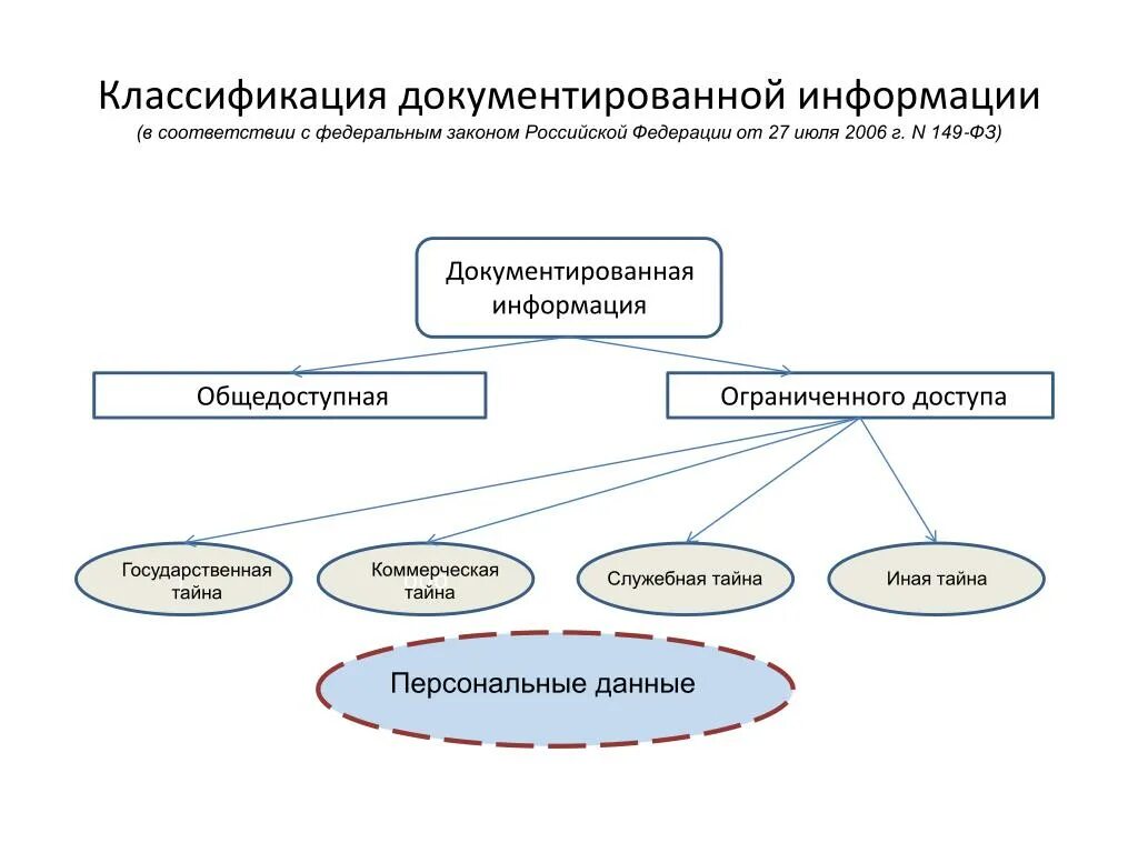 Следующим образом в соответствии с