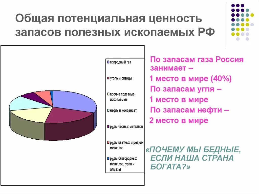 Полезные ископаемые запасы 1 место