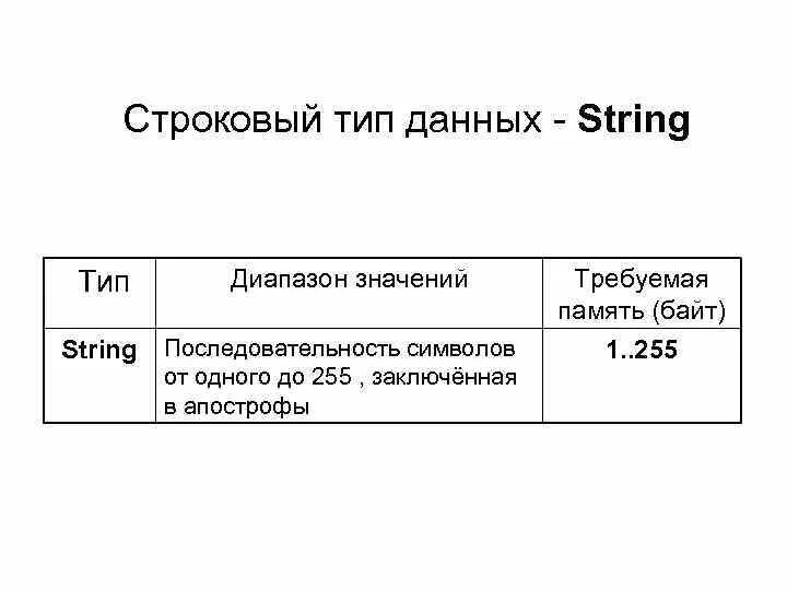 Примеры строковых данных. Тип данных String. Строковый Тип данных. String это какой Тип данных. Тип данных Str.