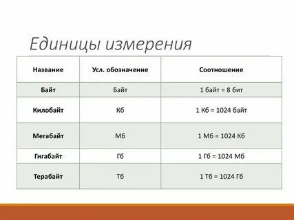 Единицы измерения информации тест с ответами