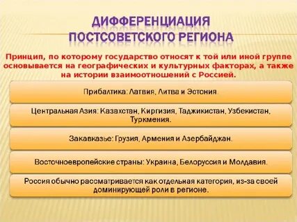 Постсоветский регион