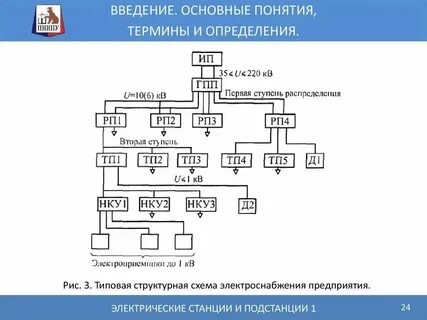 Понятия и определения электрических цепей