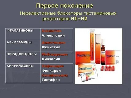 H1 антигистаминные препараты