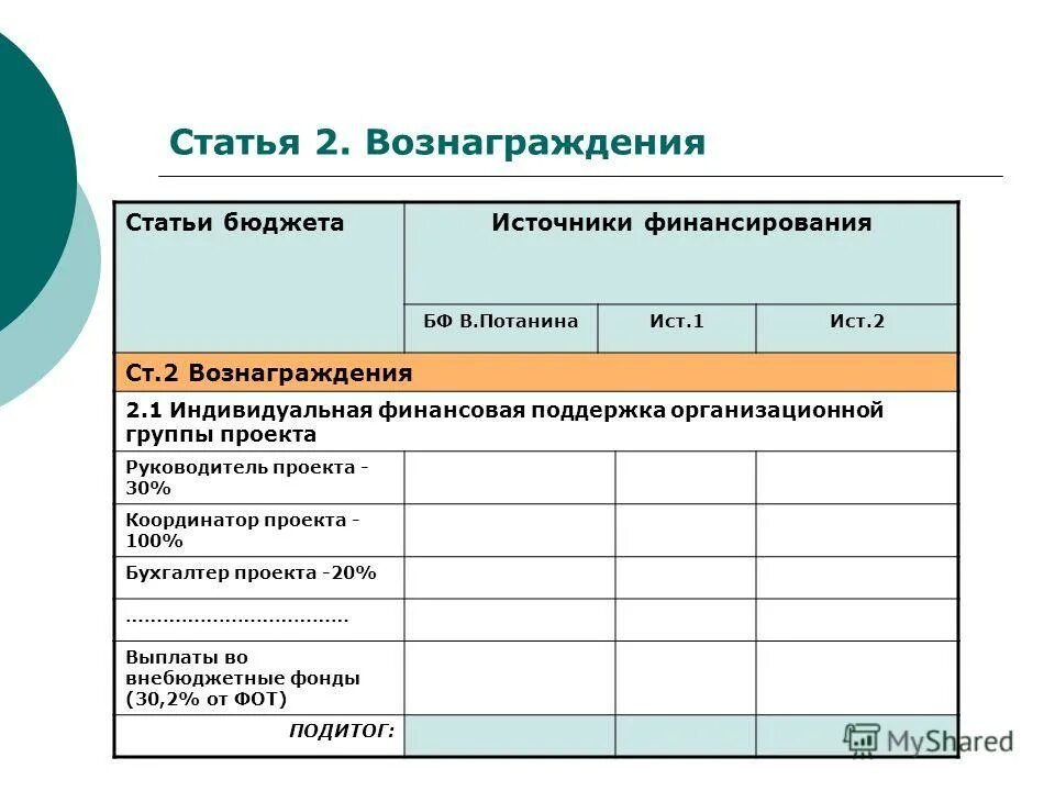 защищенные статьи бюджета