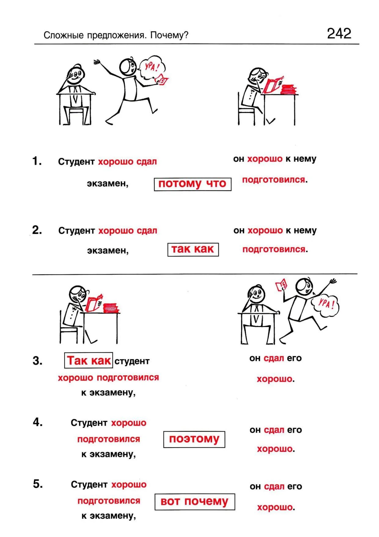 Грамматика русского языка в иллюстрациях для иностранцев. РКИ для иностранцев. Урок русского для иностранцев. Русская грамматика для начинающих.