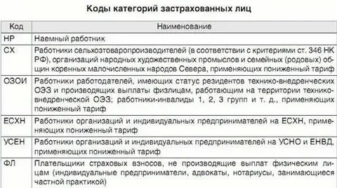 Что такое код категории