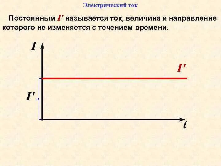 Чем быстрее меняется ток. Направление и величина электрического тока. Что называется электрическим током. Ток постоянный по направлению и величине это. Постоянным током называется ток.