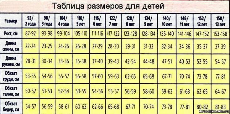 Размер горловины у детей по возрасту таблица Обхват шеи у детей для вязания