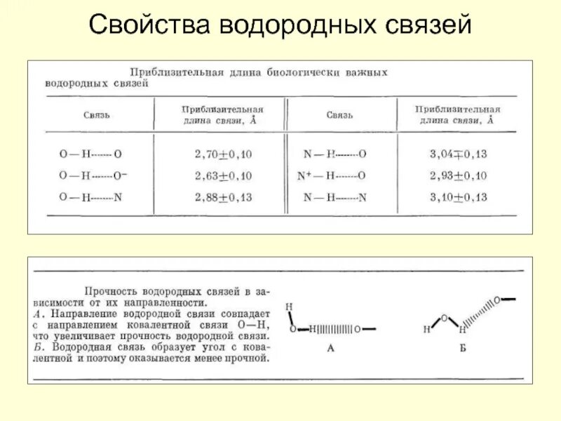 Таблица водородной связи. Характеристика водородной химической связи. Характеристика водородной связи. Свойства веществ с водородной химической связью. Физ свойства вещества водородная.
