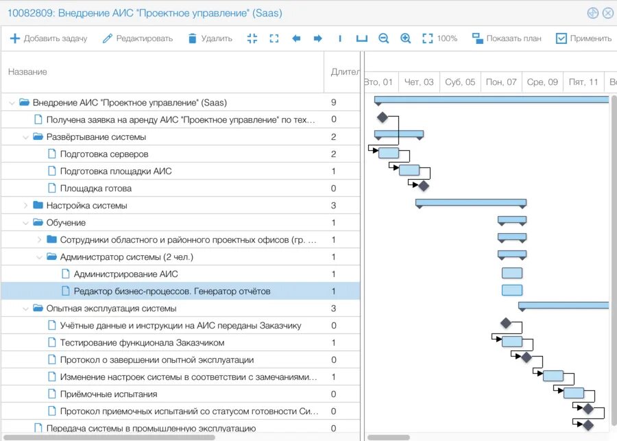 АИС проектное управление. Внедрение АИС. План реализации проекта АИС. АИС проектная деятельность. Тестирование аис