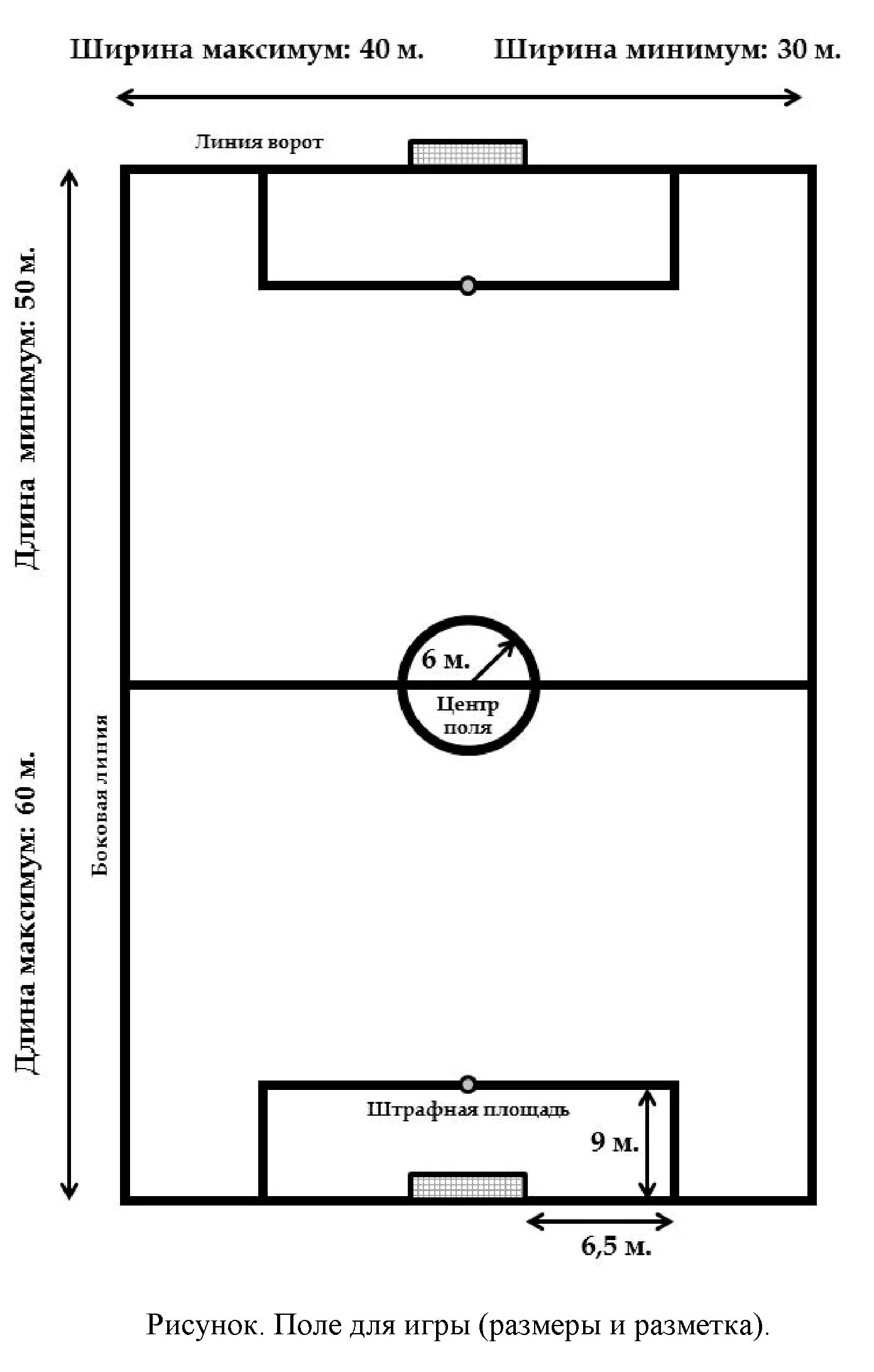 Размер футбольного поля в россии. Разметка футбольного поля. Футбольное поле схема. Разметка футбольного поля для детей. Разметка футбольного поля схема с размерами.