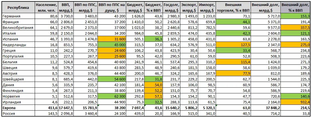 Объем врп регионов