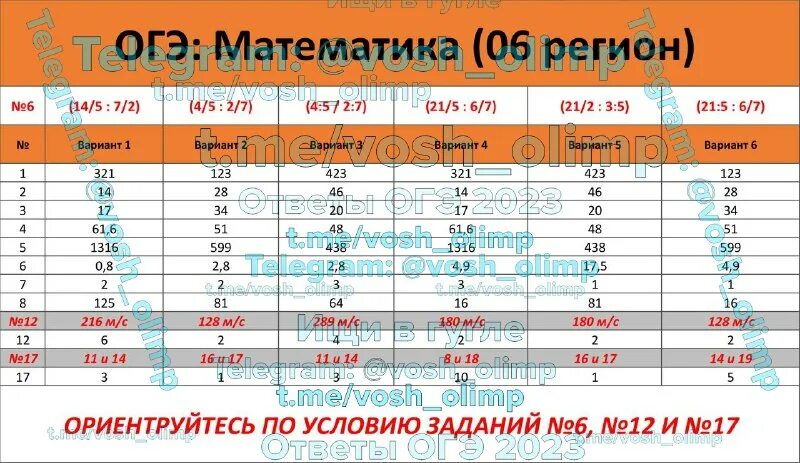 Сайт ширяевой решу огэ математика 2023. Тренировочные задания. Распечатай и реши огэ математика. Сайт ширяевой решу огэ математика 2023. Тренировочный вариант фипи по математике 9 класс.