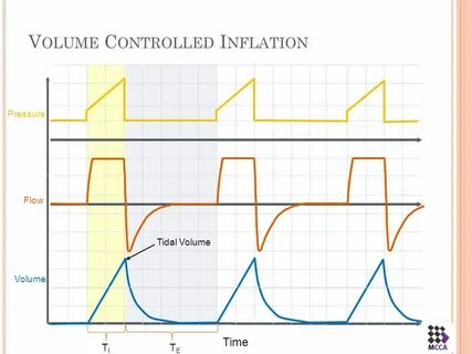 Critical volume