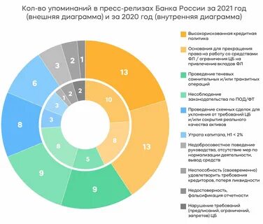Банки по объему капитала