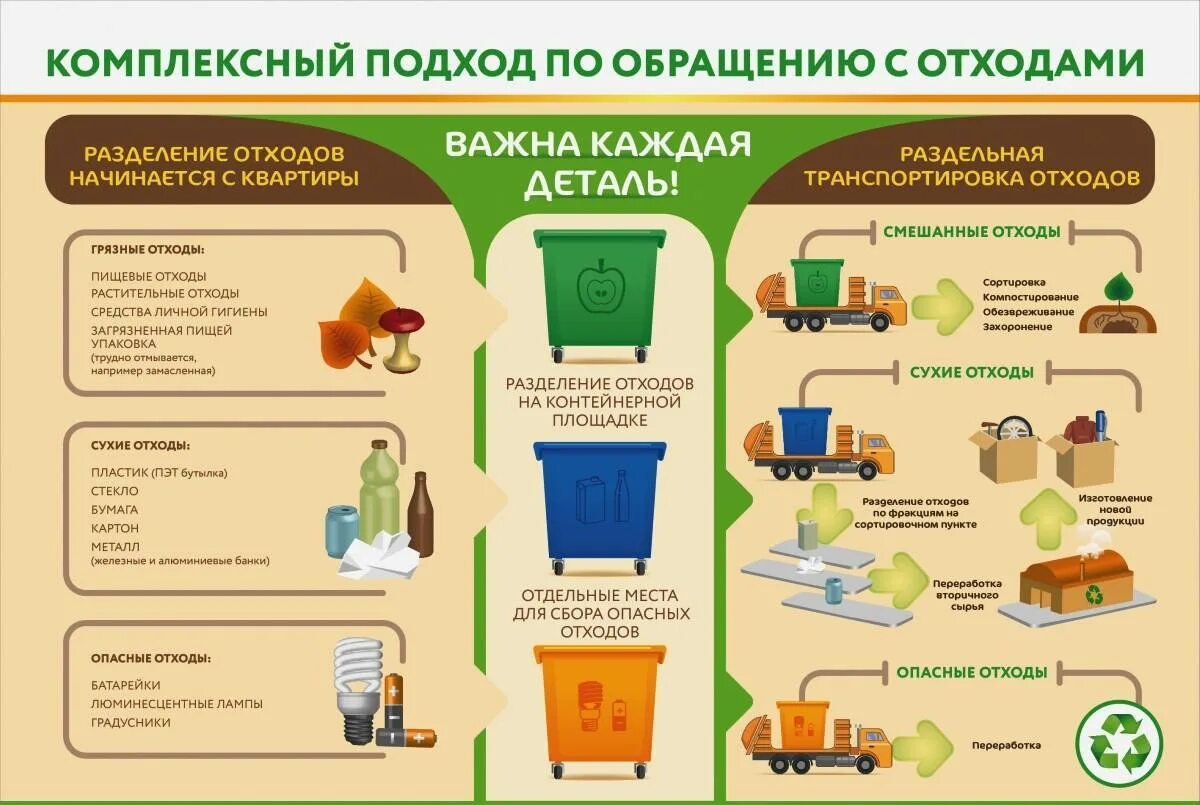 Собственная переработка