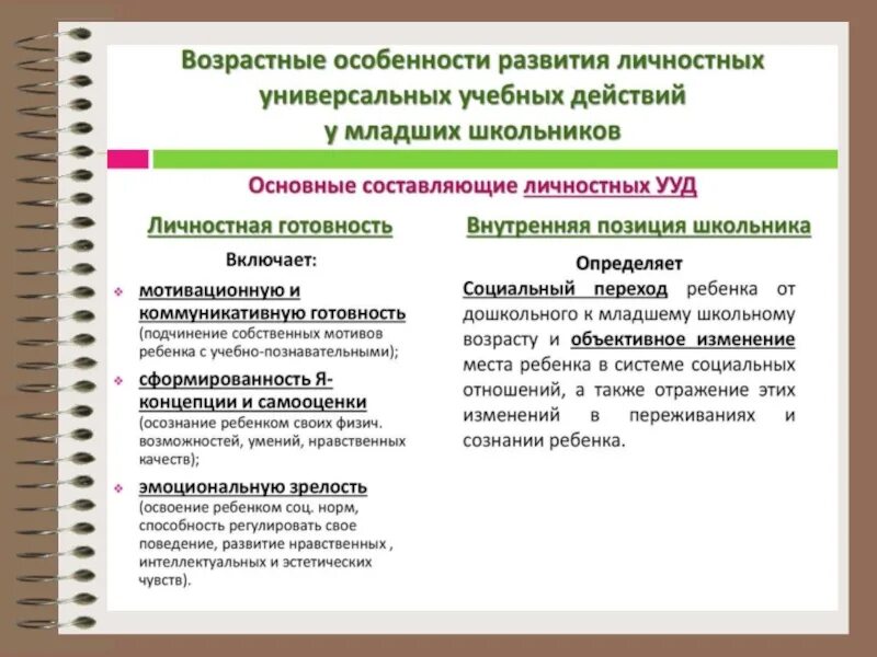 Универсальных учебных действий младшего