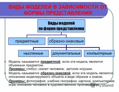 В каком виде представляются