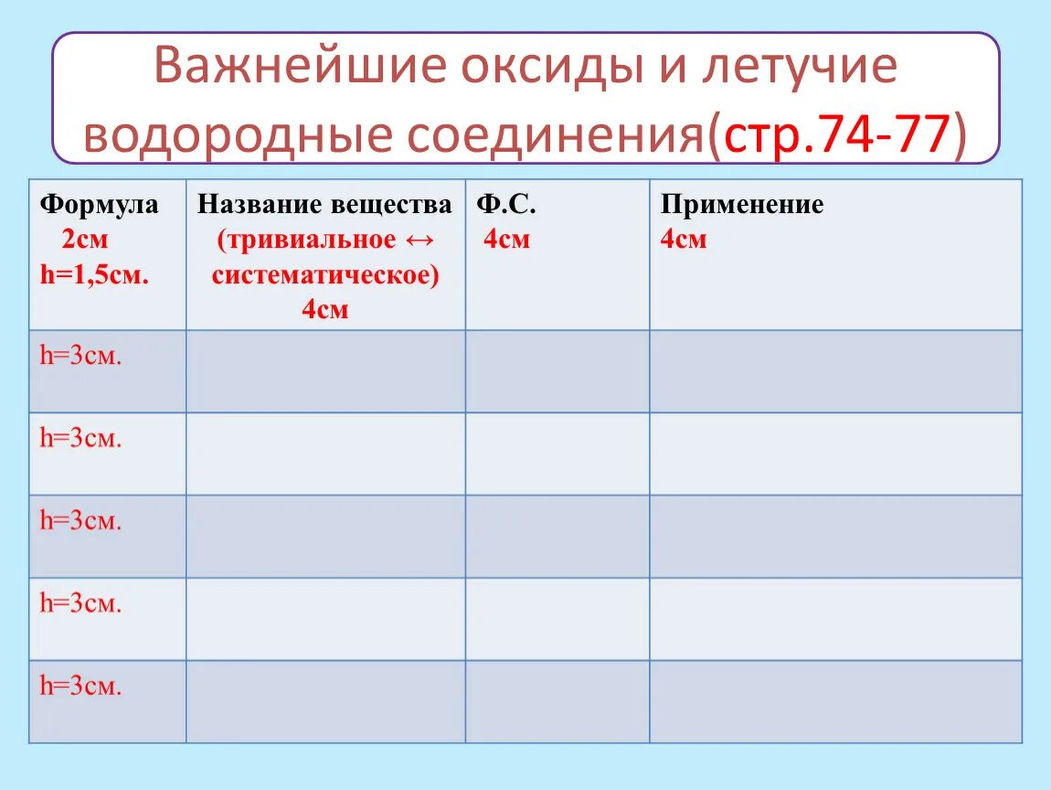 Сера образует летучие водородные соединения