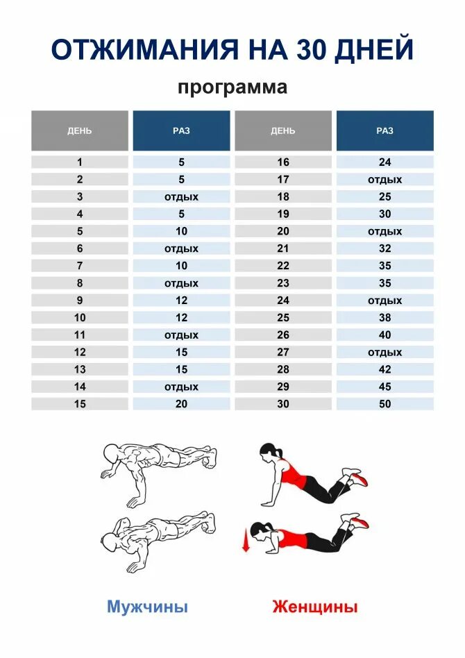 Отжимания для девочек. Отжимания таблица на 30 дней. Отжимания от пола программа тренировок с нуля. Схема отжиманий от пола на 30 дней для мужчин. Упражнения отжимания от пола для мужчин таблица.