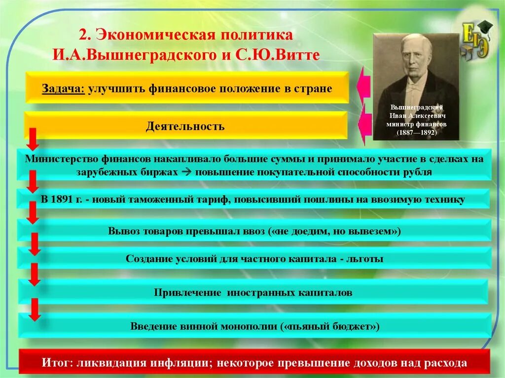 Политические и экономические изменения в обществе. Таблица министр финансов Бунге Вышнеградский Витте таблица. Экономическая политика Вышнеградского и Витте. Экономическая политика Вышнеградского. Экономическая политика Вышнеградского и Витте таблица.