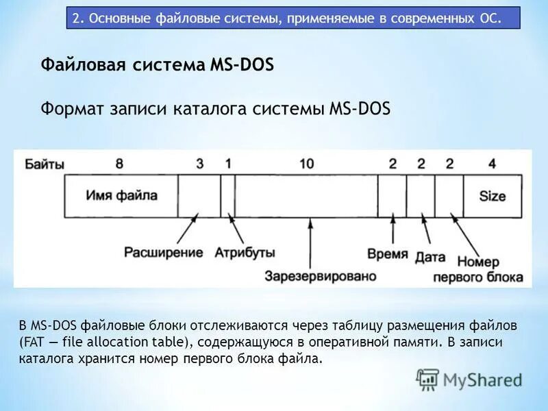 Поддерживаемая файловая система ms dos. Файловая система ms dos. Начальный сектор корневого каталога. Ms dos структура файловой системы. Файловая система ms dos.