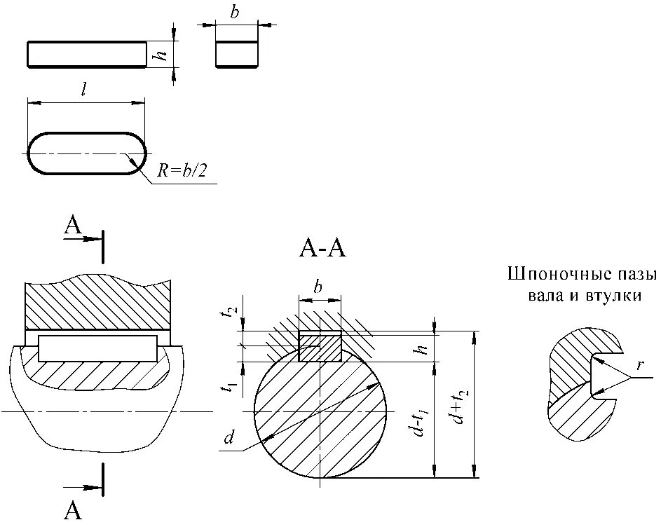 Шпоночное соединение вала. Шпоночный ПАЗ на валу 18. Шпонка ПАЗ чертеж. Размеры шпоночного паза на чертеже. Шпоночный ПАЗ вал 12мм.